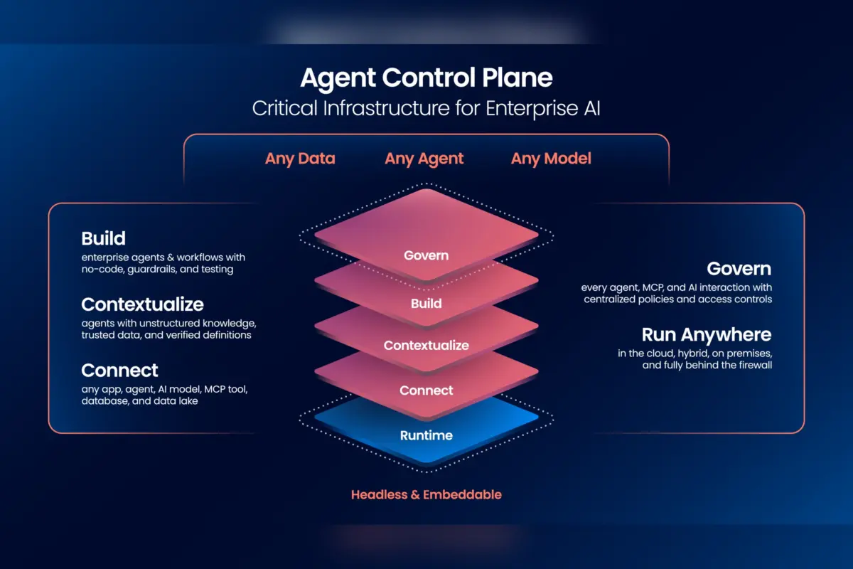 תרשים "Agent Control Plane" של Boomi, המציג את שכבות הממשל, ההקשר, החיבור וזמן הריצה לסוכני AI ארגוניים